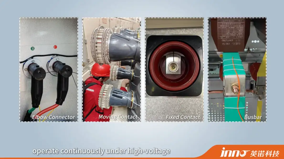 Fiber optic temperature sensing points at switchgear elbow connectors, moving contacts, fixed contacts and busbars
