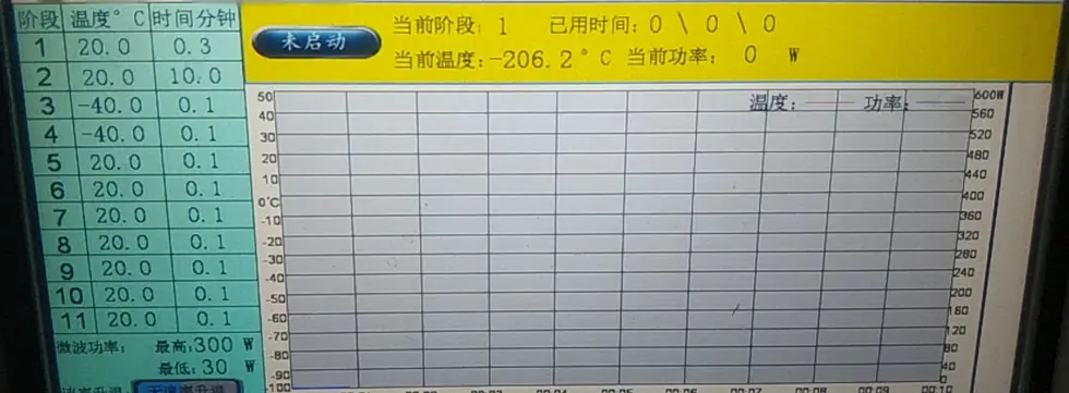 OEM temperature monitoring display showing a programmed test profile
